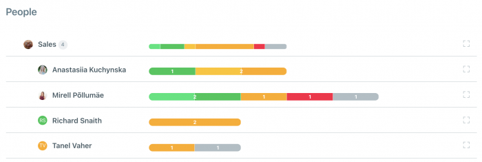 individual weekly stats