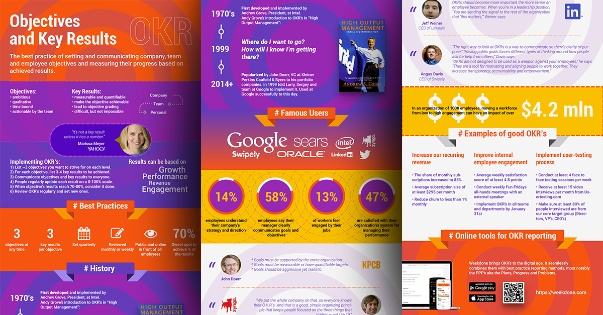 OKR: Objectives and Key Results - Resources, Templates, Tutorial