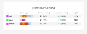 asana-dashboard-3