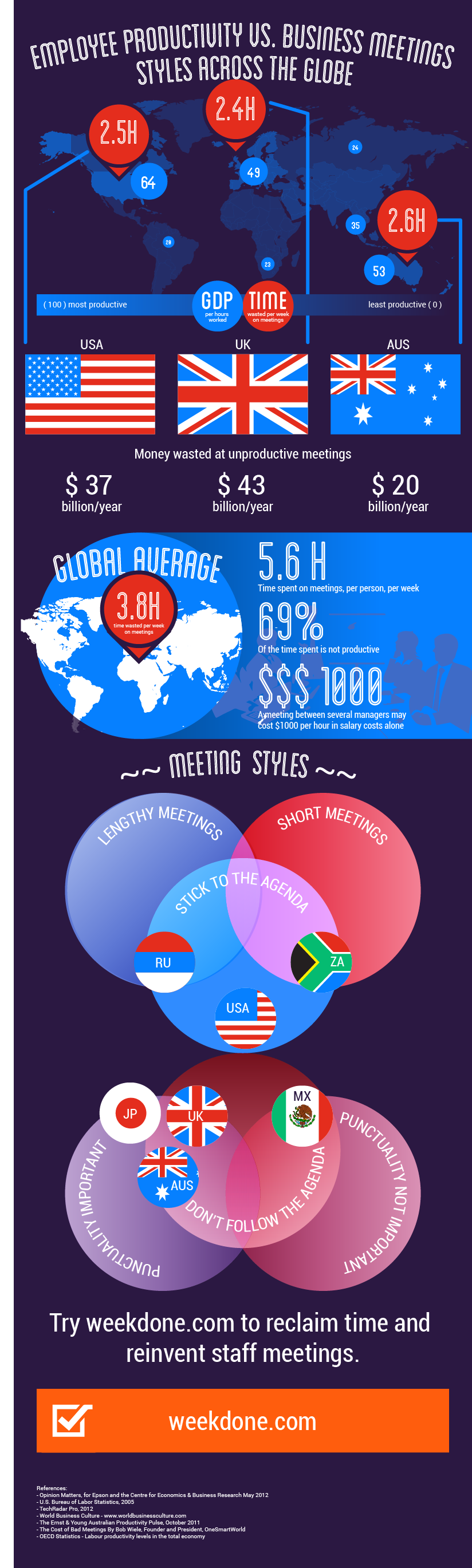 Meetings around the globe
