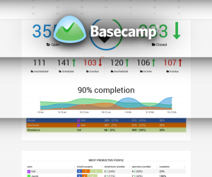Basecamp add-on for reporting