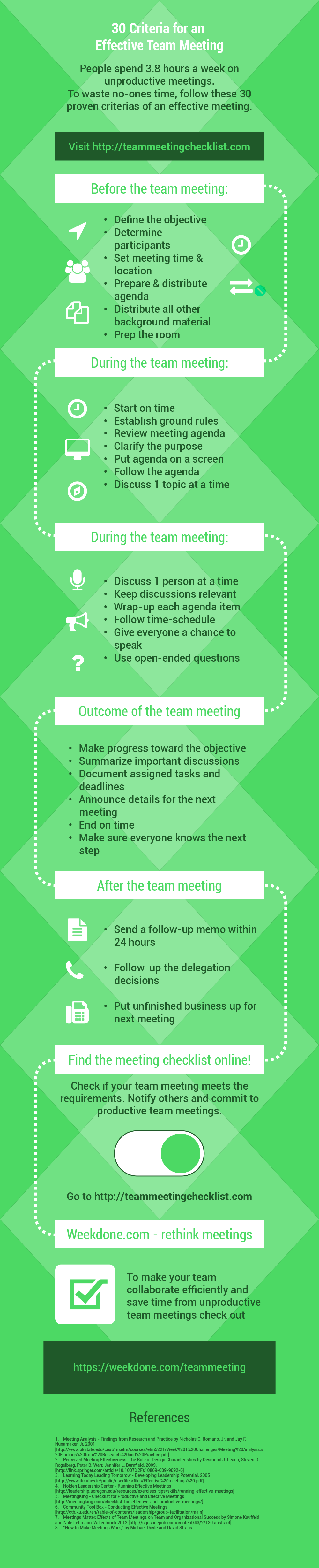 30 Criteria for an Effective Team Meeting