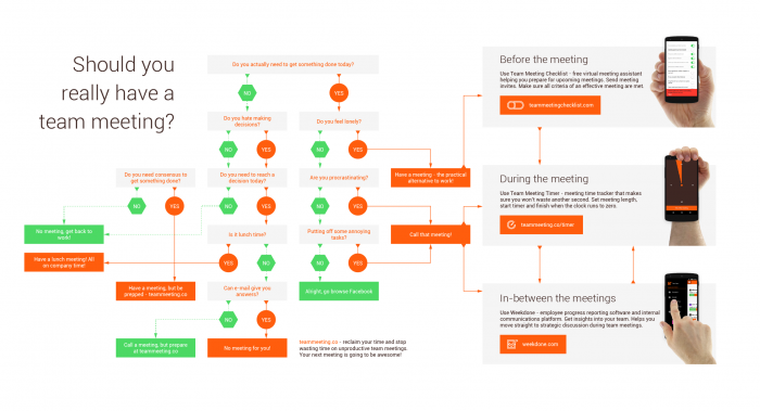 how to hold effective team meetings