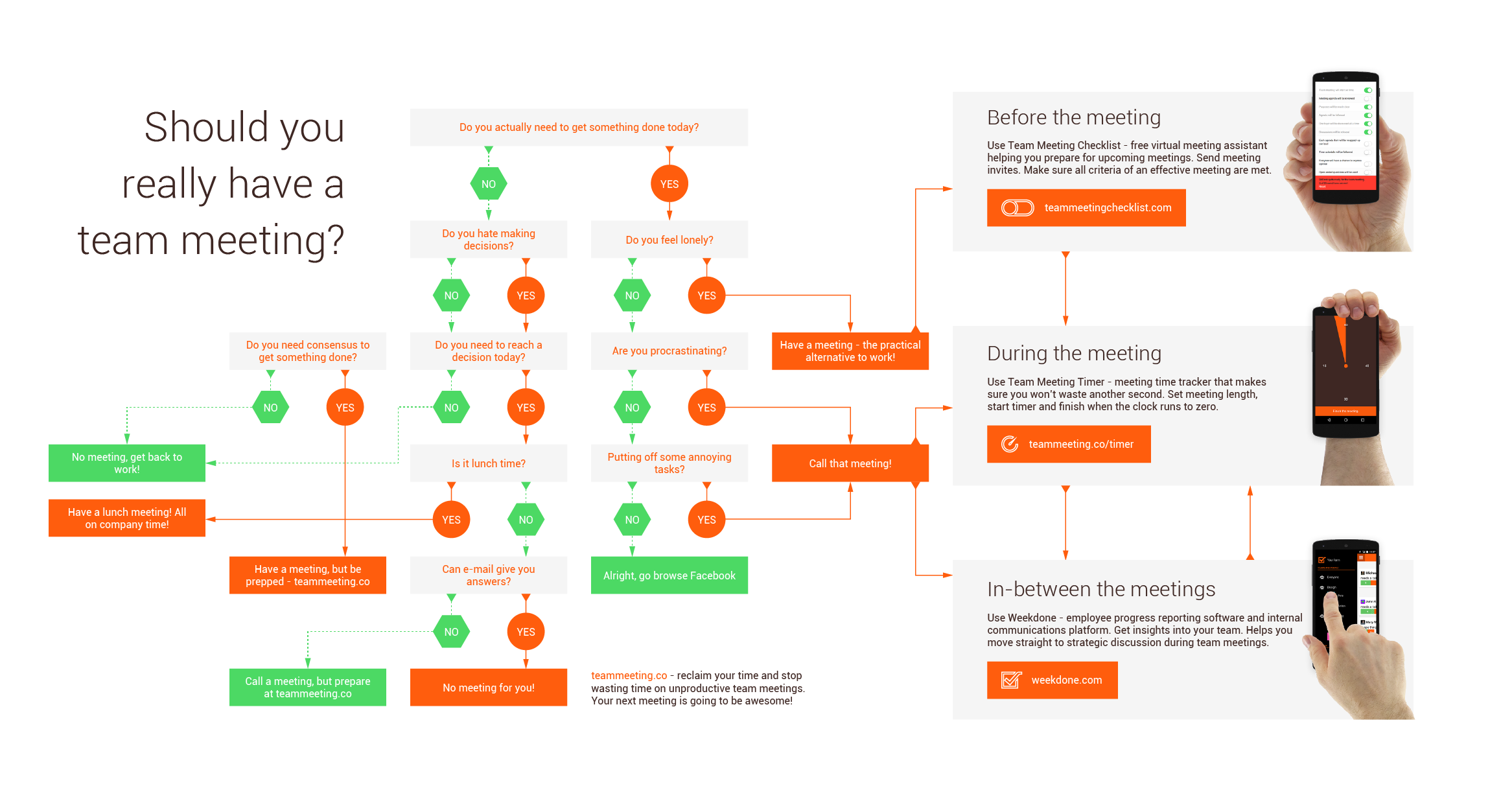 how does teams meeting work