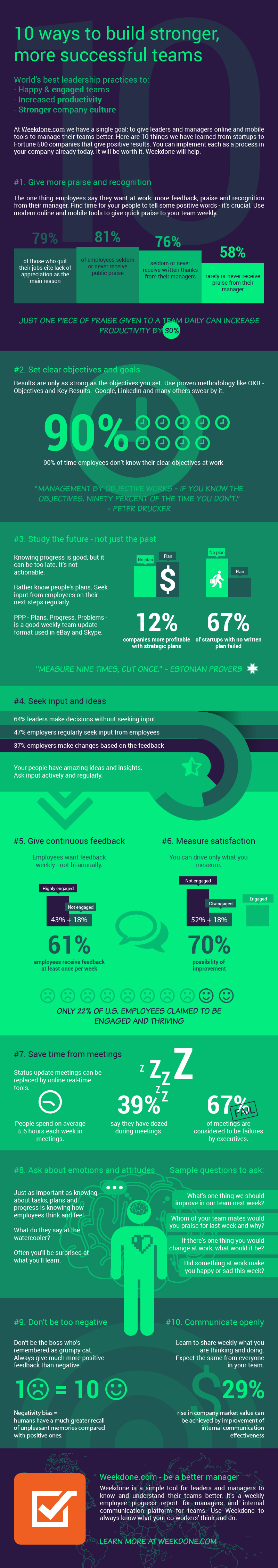 Team Department Goals Leaderboard Microlearning Infographic - Venngage