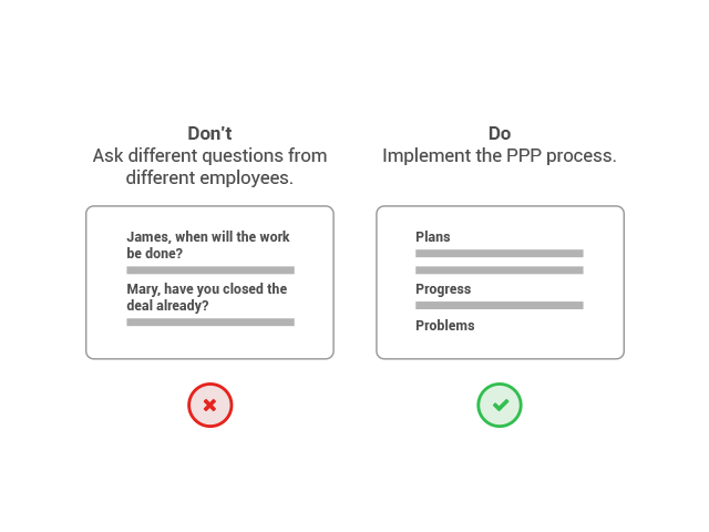 progress report structure dos and donts