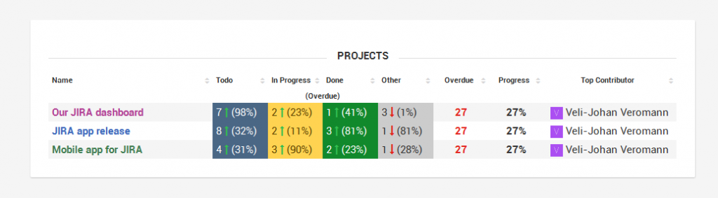 screen-project-dashboard