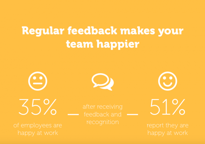 regular feedback makes your team happy
