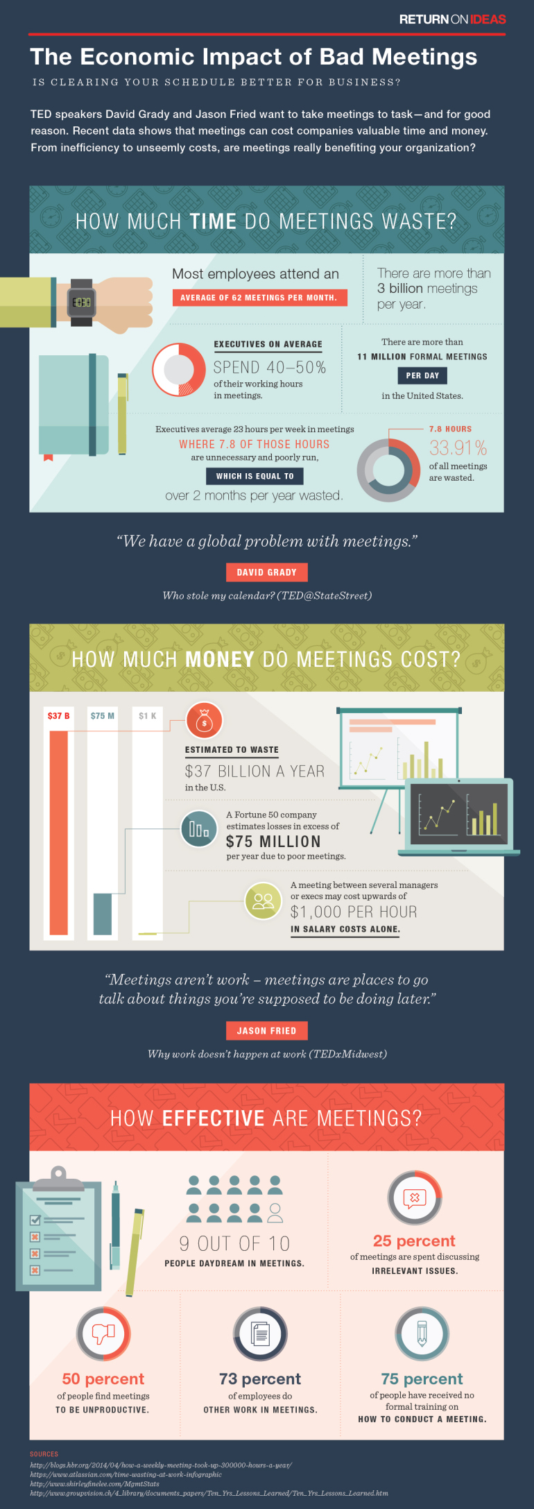 Inefficient meetings via TED