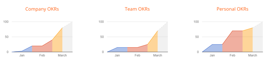 OKR quarterly dashboard