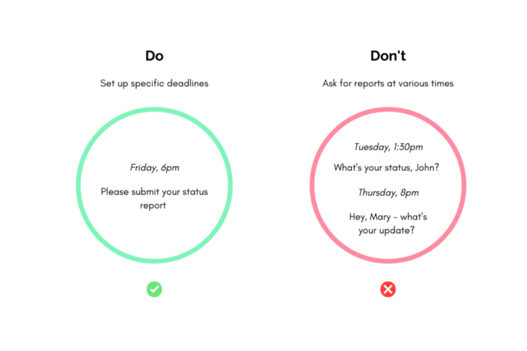 How to Write a Progress Report (Sample Template) - Weekdone
