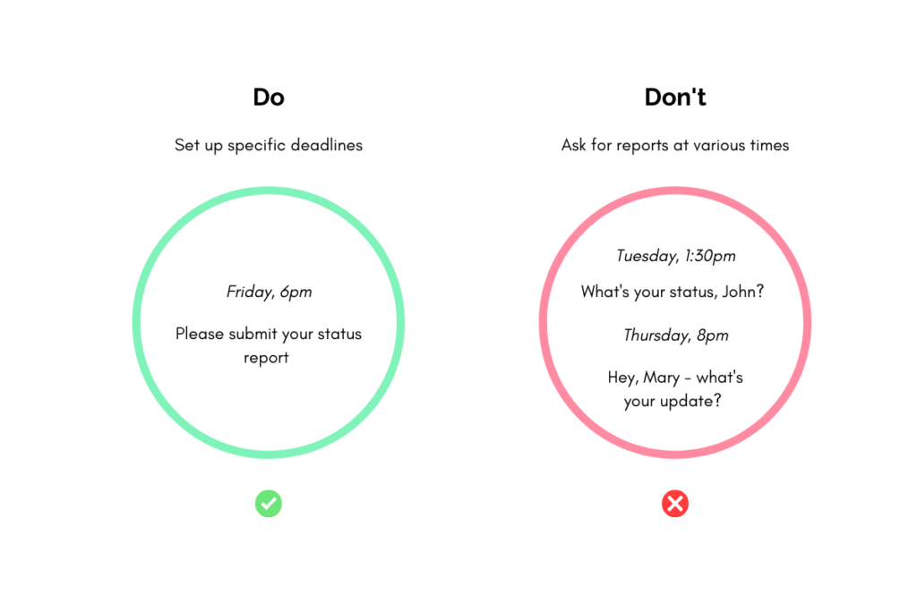 How to Write a Progress Report Sample Template Weekdone