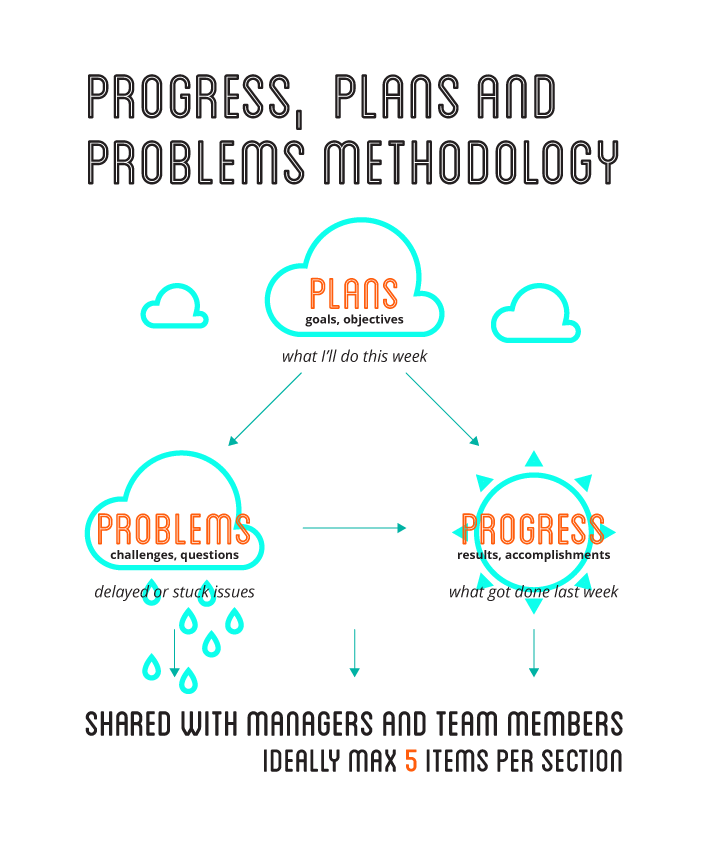 Proposals for phd thesis kuleuven