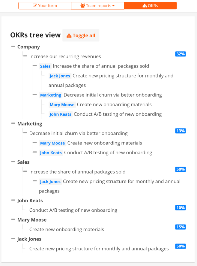 OKR hierarchy tree