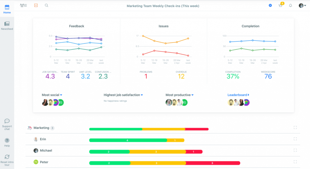 Screen shot of Team Compass status reporting software.