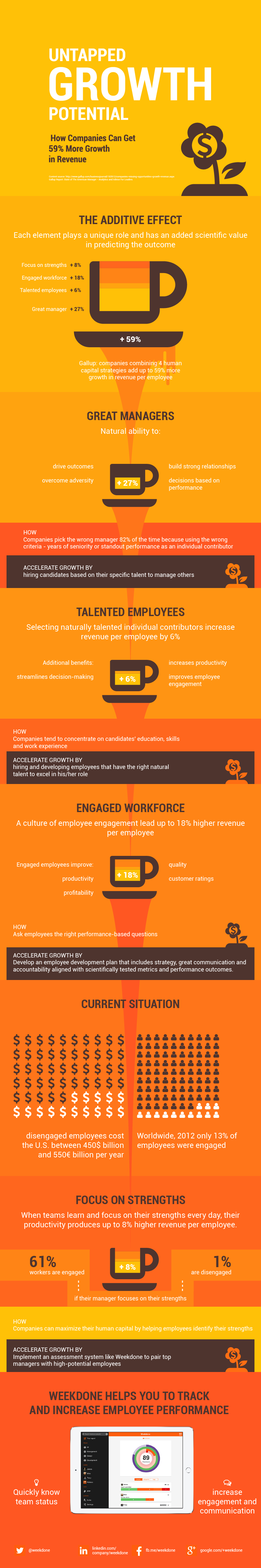 Untapped Growth Potential infographic