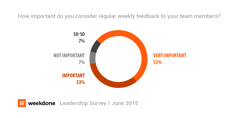 importance-of-regular-weekly-feedback