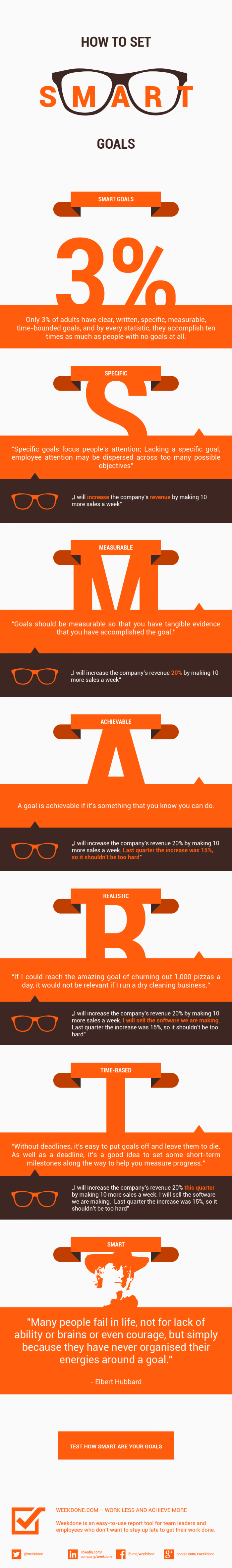 Setting SMART Goals to Achieve Success [infographic] - Weekdone