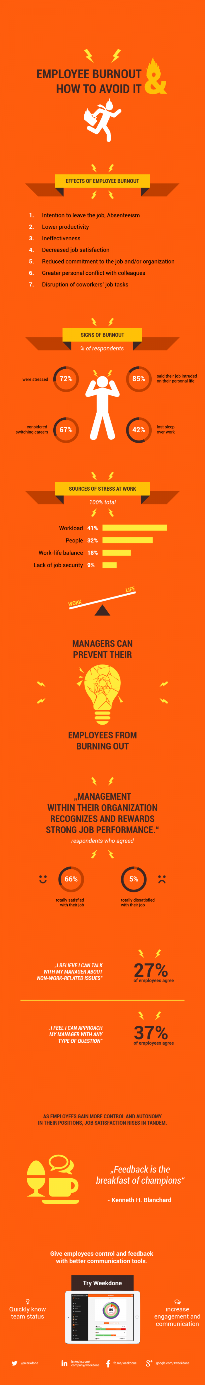 Employee Burnout