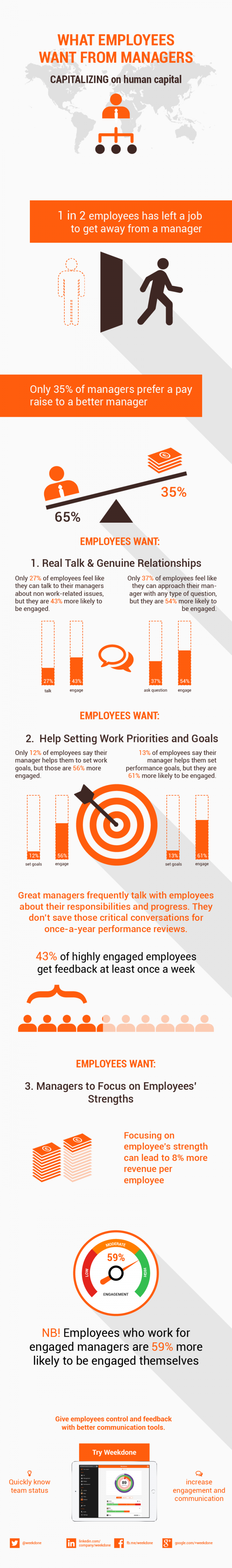 employee engagement