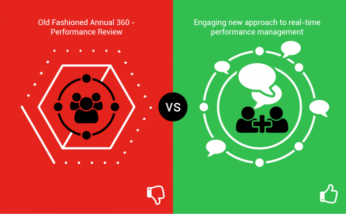 Performance Reviews vs Performance Management