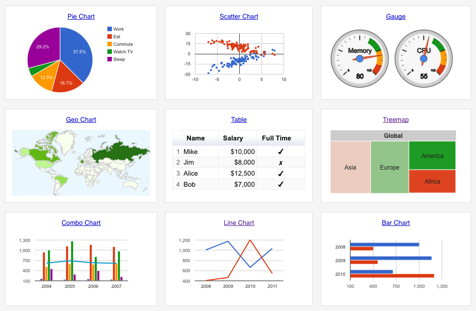 Google Api Line Chart