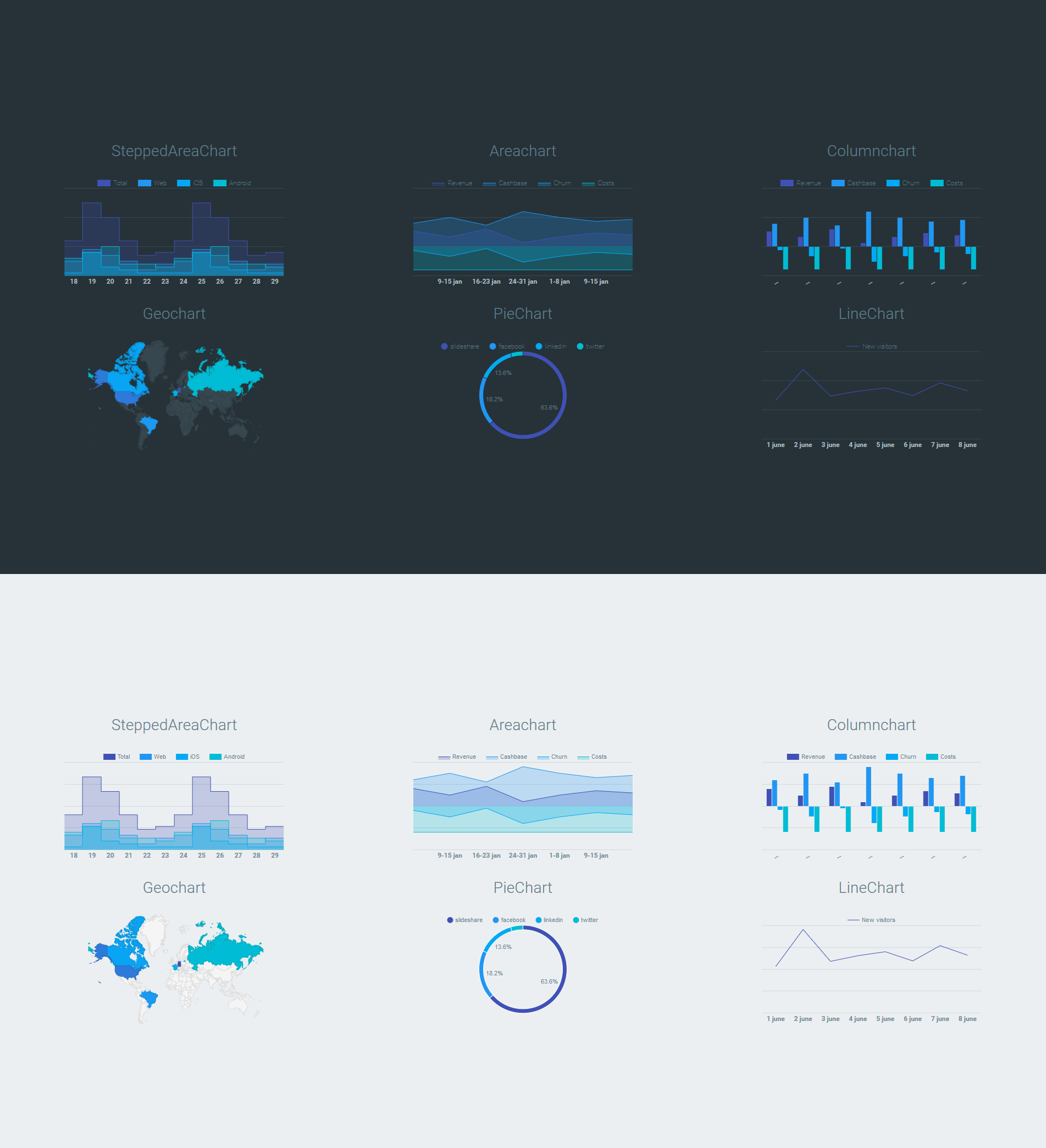 Chart Styles