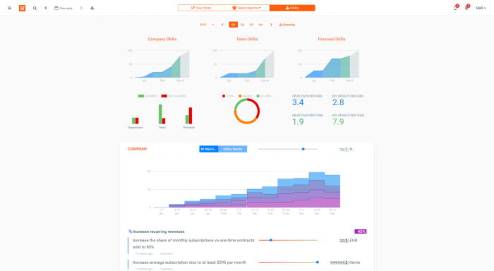 weekdone-okr-objectives-key-results-dashboard