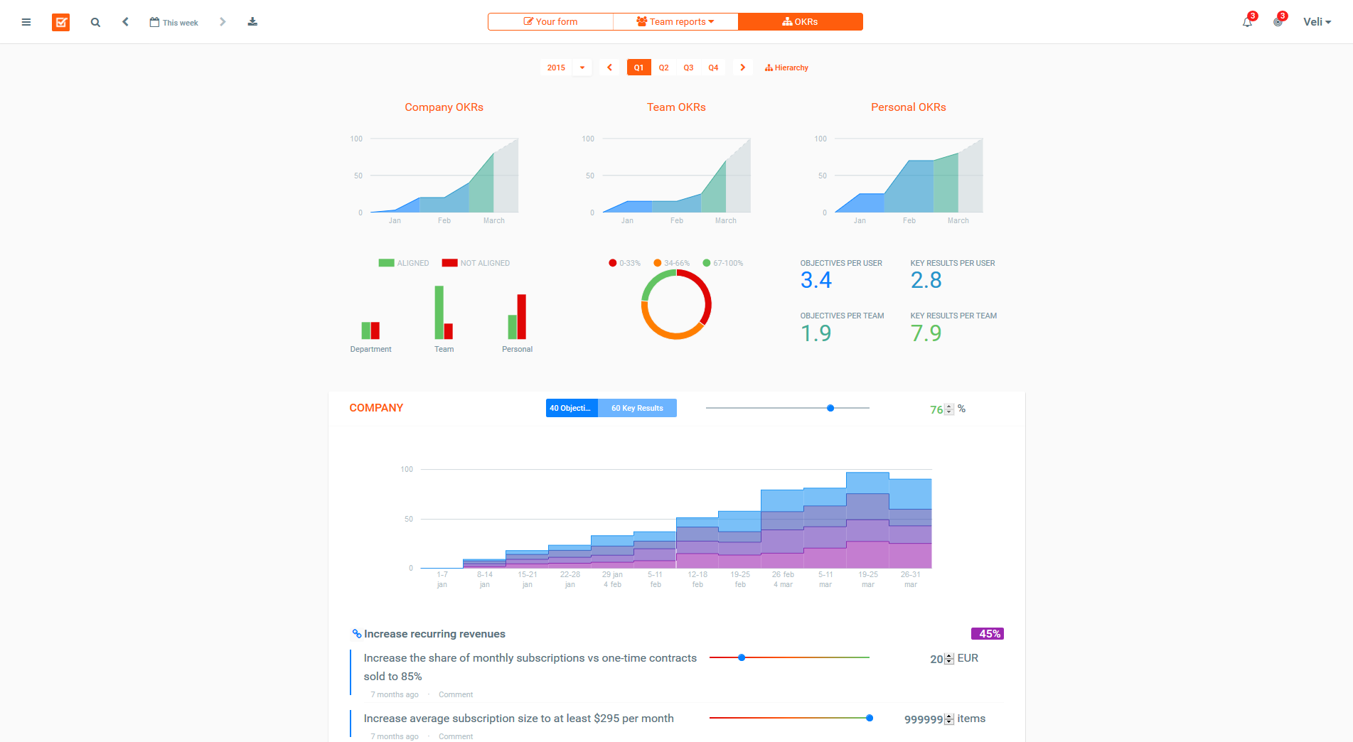 Dashboard Charts