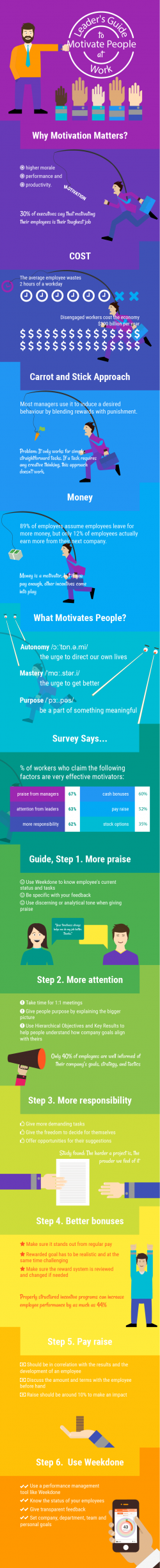 10 Infographics That Will Make You a Better Leader - Weekdone