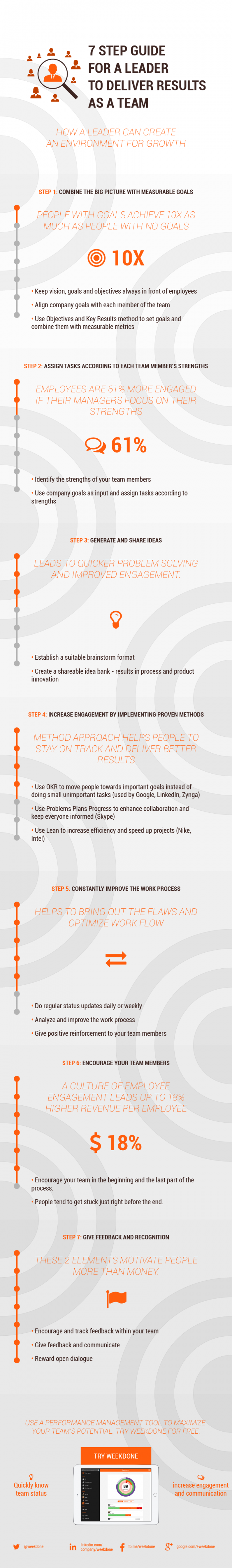 deliverresults-infographic-01