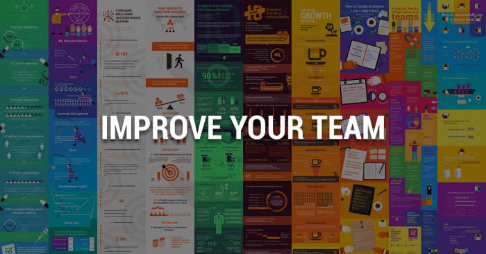 improve your team