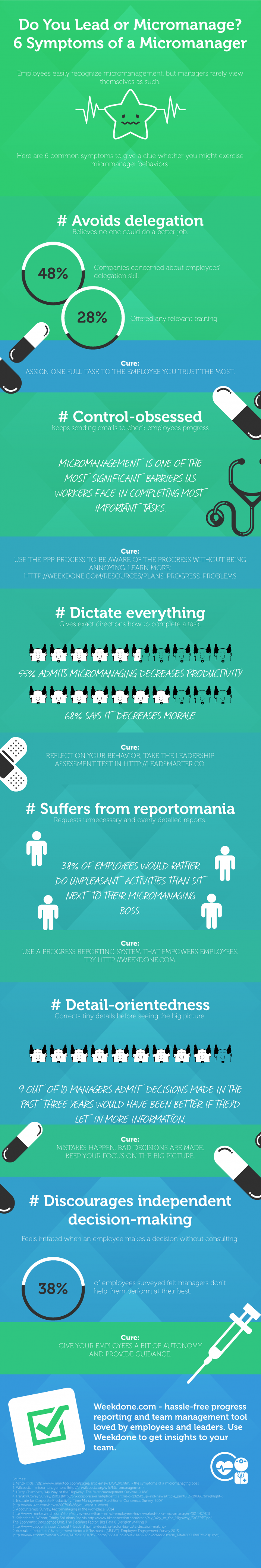 infographic leadership