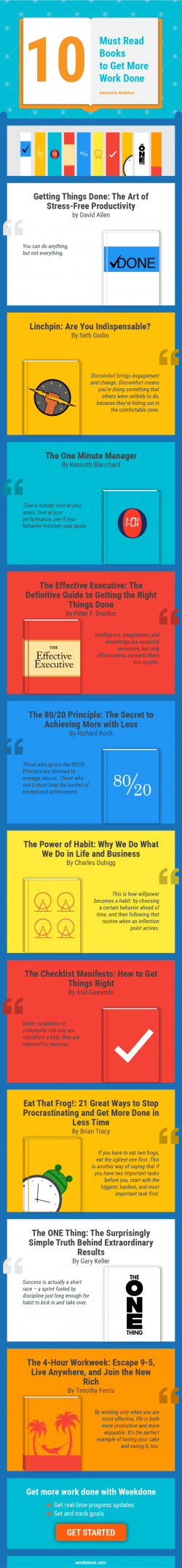 10-books-to-improve-work-performance-weekdone