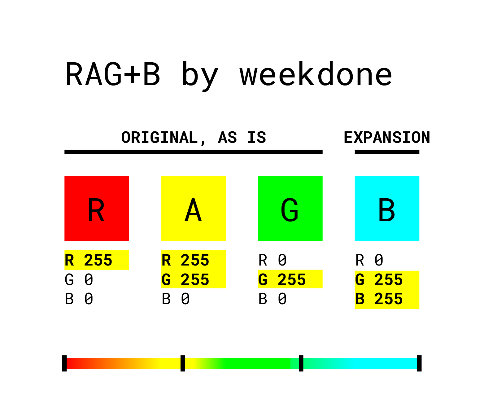 RAG+B by Weekdone for Exceeding OKR goals