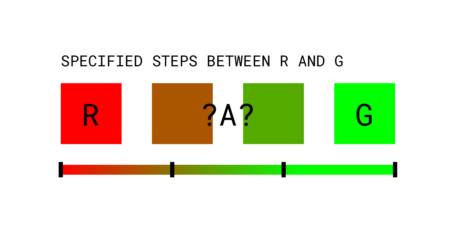 RAG+B Traffic Light Rating System - Expanding Established Design ...