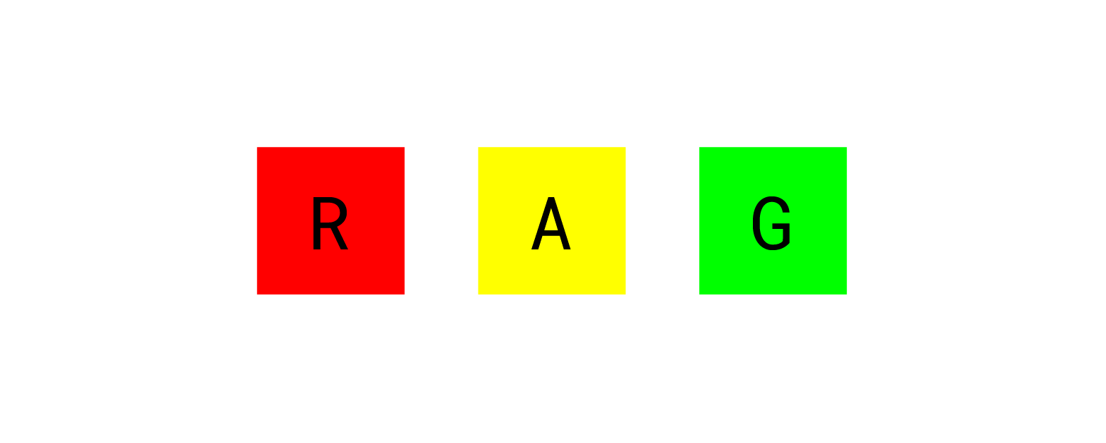 RAG+B Traffic Light Rating System - Weekdone