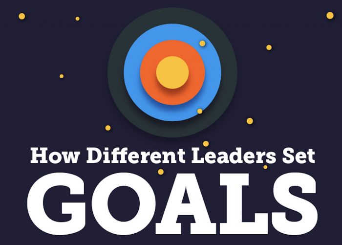 Leaders and Goals