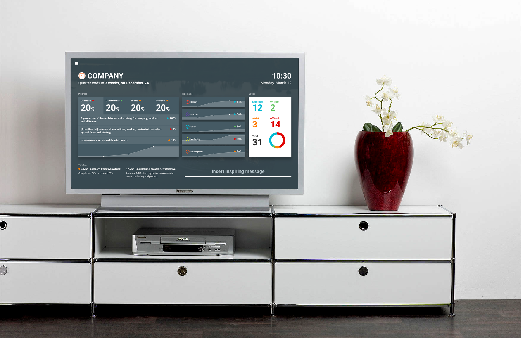 Weekdone OKR dashboard