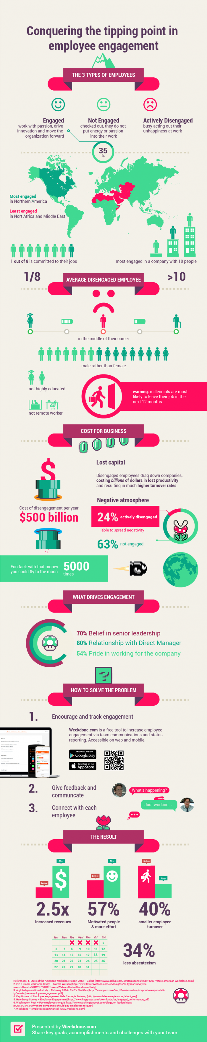 Engaged vs Disengaged Employees
