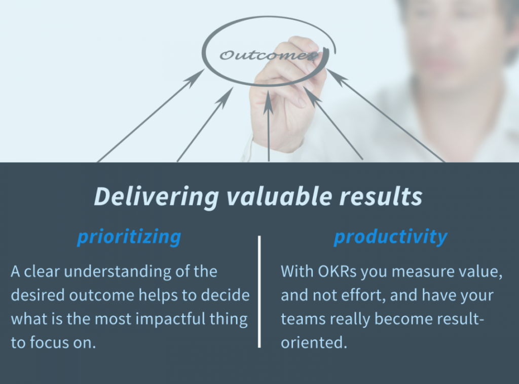 How OKRs Deliver Valuable Results and Outcomes