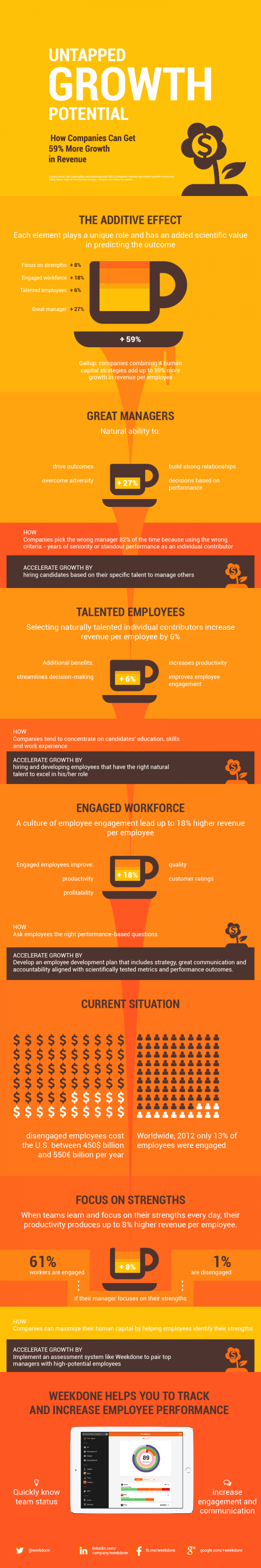 How companies can get 59% more growth in revenue