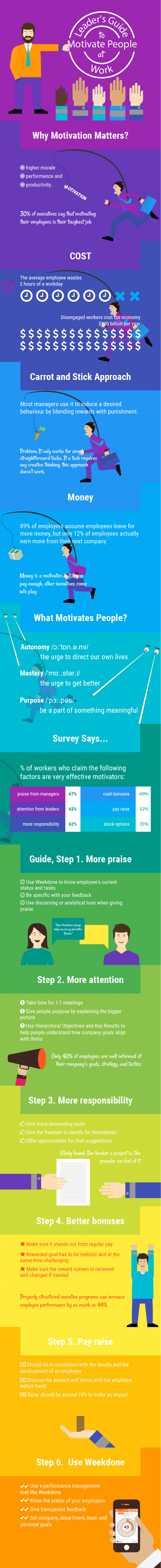 Leader's guide to motivate people at work