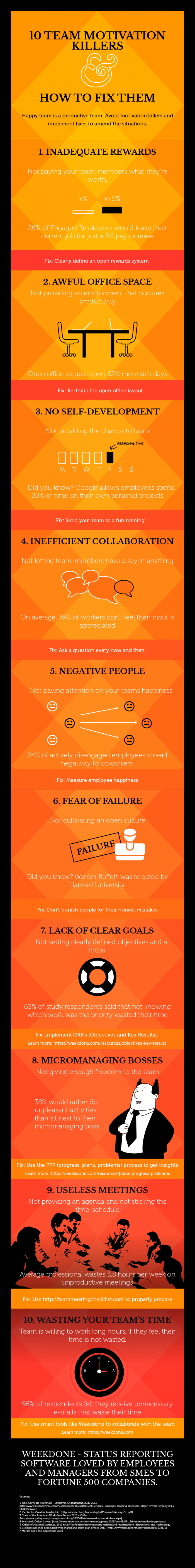 10 team motivation killers and how to fix them