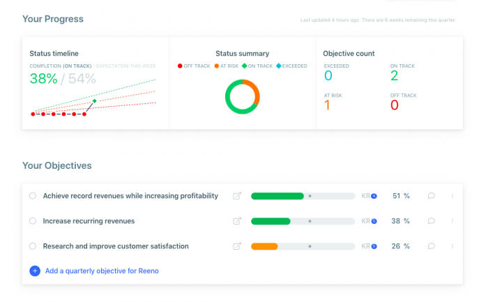 Weekdone Goals Dashboard in Light Mode