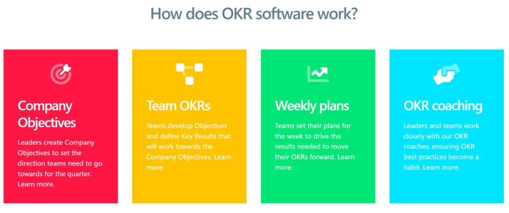 How Weekdone OKR Software Program Works