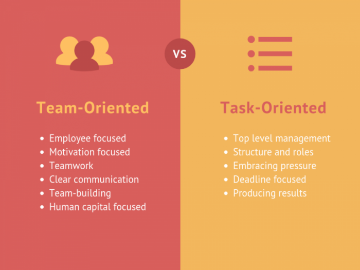 Task-Oriented Vs Process-Oriented Management Style