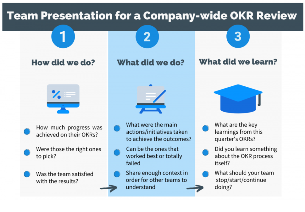 Team Presentation for a Quarterly Company-Wide Review 