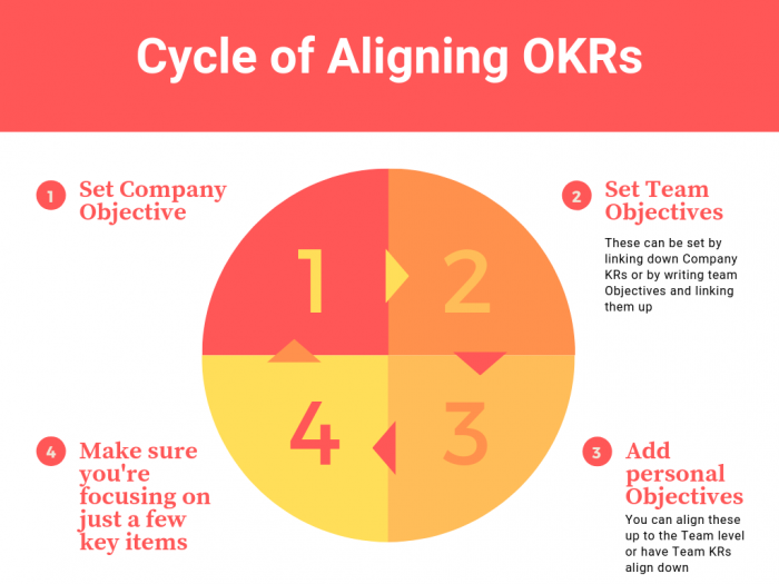 OKR alignment