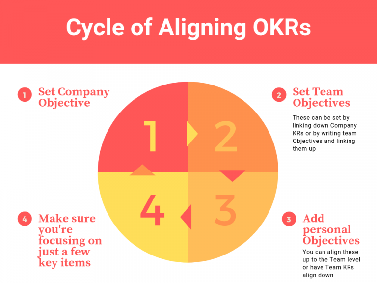 Okr Alignment With Okr Examples Weekdone 0555